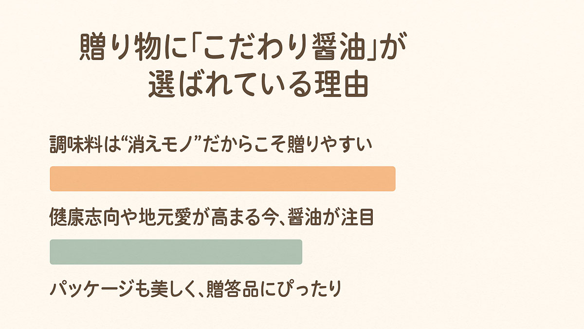 贈り物にこだわり醤油が選ばれている理由」を3つの項目で表現した図解（16:9、ナチュラル系配色・日本語テキスト入り